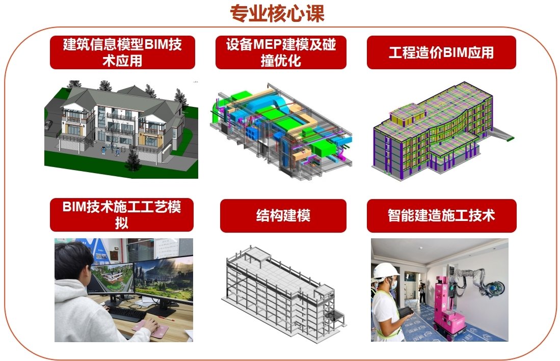 培养掌握BIM技术应用